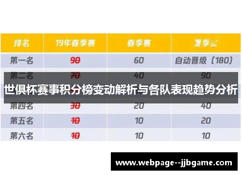 世俱杯赛事积分榜变动解析与各队表现趋势分析