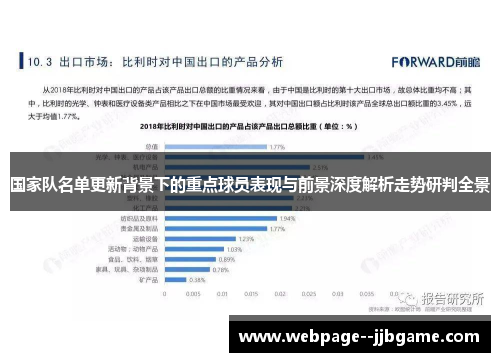国家队名单更新背景下的重点球员表现与前景深度解析走势研判全景