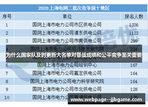 为什么国家队及时更新大名单对备战成绩和公平竞争至关重要 为什么国家队及时更新大名单对备战成绩和公平竞争至关重要
