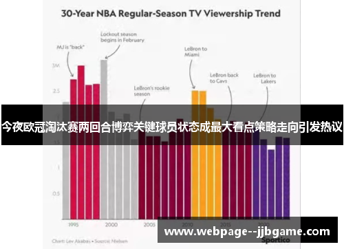今夜欧冠淘汰赛两回合博弈关键球员状态成最大看点策略走向引发热议