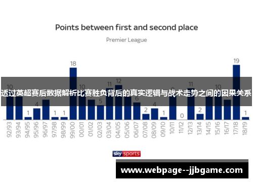 透过英超赛后数据解析比赛胜负背后的真实逻辑与战术走势之间的因果关系