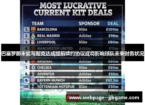 巴塞罗那未能与耐克达成提前续约协议或将影响球队未来财务状况